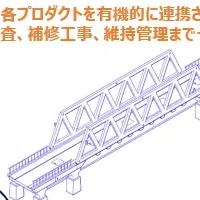 3Dインフラ管理技術