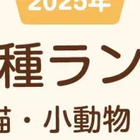 動物人気ランキング2025