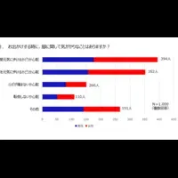 シニア層の連休出かけ意欲