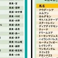 デイリーと馬サブロー