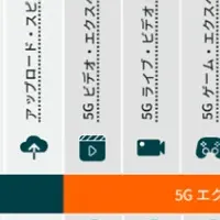 モバイルネットワーク比較
