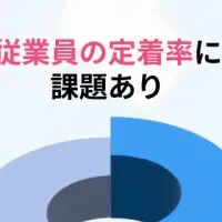 物流業界の現状