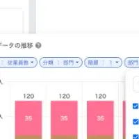 人事レポート機能が進化