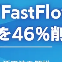 AIで業務効率化