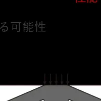 アルミ押出成形の革新