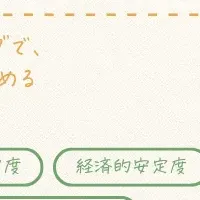 「ここちサポート」始動