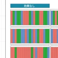 腸内細菌の移植