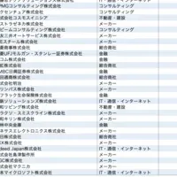 待遇満足度ランキング