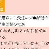 信和とあいち銀行連携