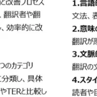 ErudAiteの翻訳革命