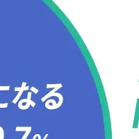 歯並びに対する関心