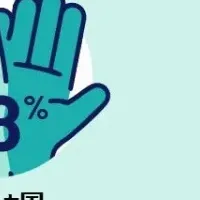 イプソスの世論調査