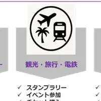 デジタルインセンティブ