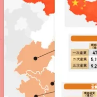 人事・労務データ公開