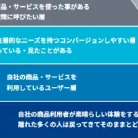 新しいAIマーケティング