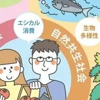 生協の新方針