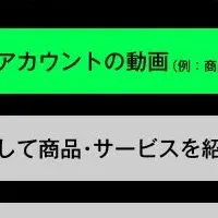 Z世代の動画動向