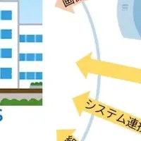 新しい認知症診断!