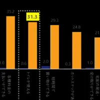 カテゴリー理解ラボ発足