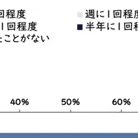 市場調査業務のAI化