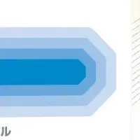 オーラティクスでケア