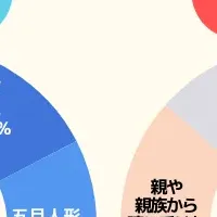 男の子の祝い方