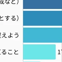 面接克服の秘訣
