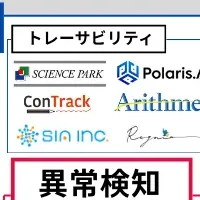 製造業AIカオスマップ