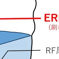 新たな防錆工法