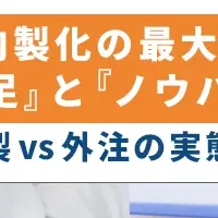 SEO対策の内製化