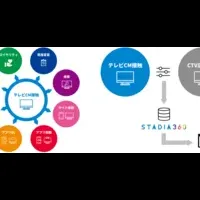 STADIA360の進化