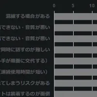 トランシーバーの未来