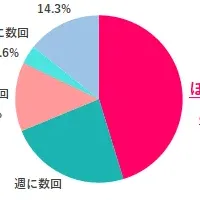 職場でのお菓子事情