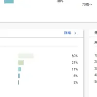 商圏分析ツールの無償提供