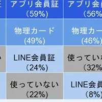アプリ会員証の現状