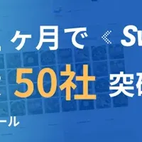 新Web制作「SwipeKit」