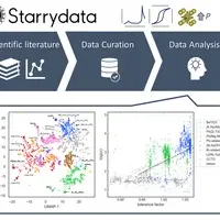 電子材料の革新