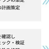 KPMGの新サービス