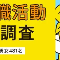 新卒の転職意識