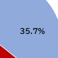 リフレッシュ方法調査