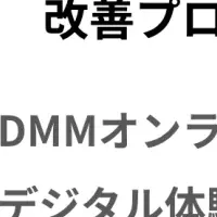 DMMクリニックの解析模様