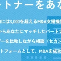 M&Aを変える新発想
