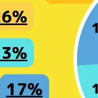 Z世代の喫煙事情