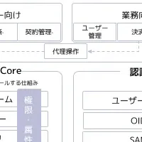 Tactna、AWS認定取得