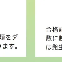 数検デジタル化の波