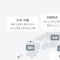 新競売不動産サイト登場