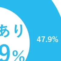 教育AI調査結果