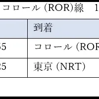 ユナイテッド航空の新路線
