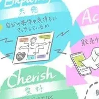 若者の消費行動