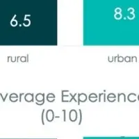 地方のモバイル現状